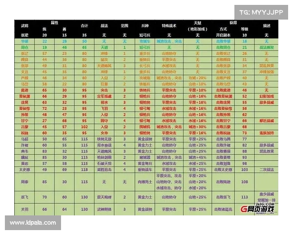 攻城掠地80级攻略 攻城掠地80级攻略