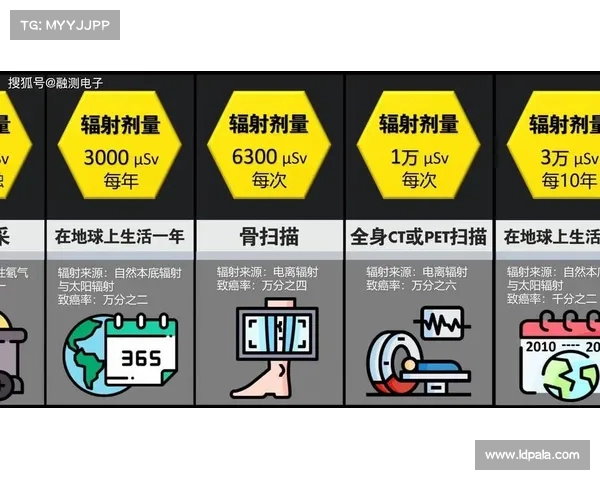 辐射攻击人体:揭秘致命威胁 辐射攻击人体:揭秘致命威胁