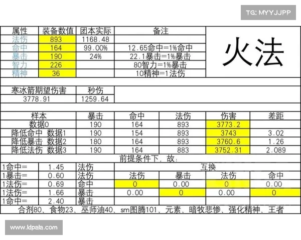 魔兽世界怀旧服:火法高伤害攻略 魔兽世界怀旧服:火法高伤害攻略