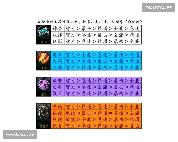 魔兽世界正服快速练级攻略 魔兽世界正服快速练级攻略